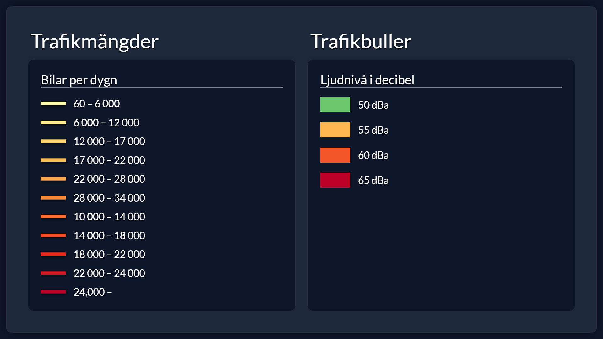 Two SimStad scenario legends displayed in comparison mode