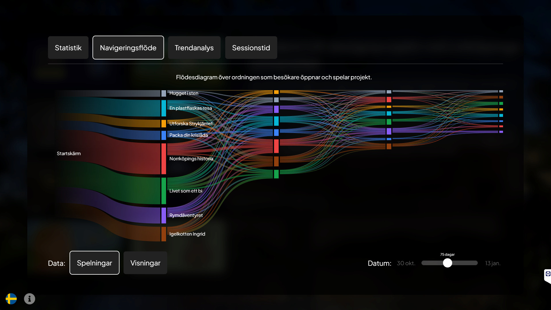 User journey