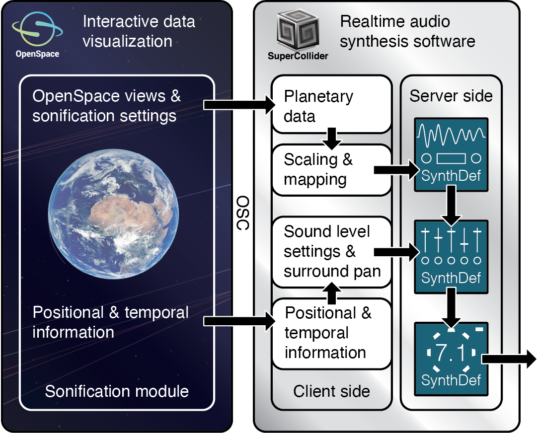 /content/publications/2021_elmquist_ejdbo_openspace.png