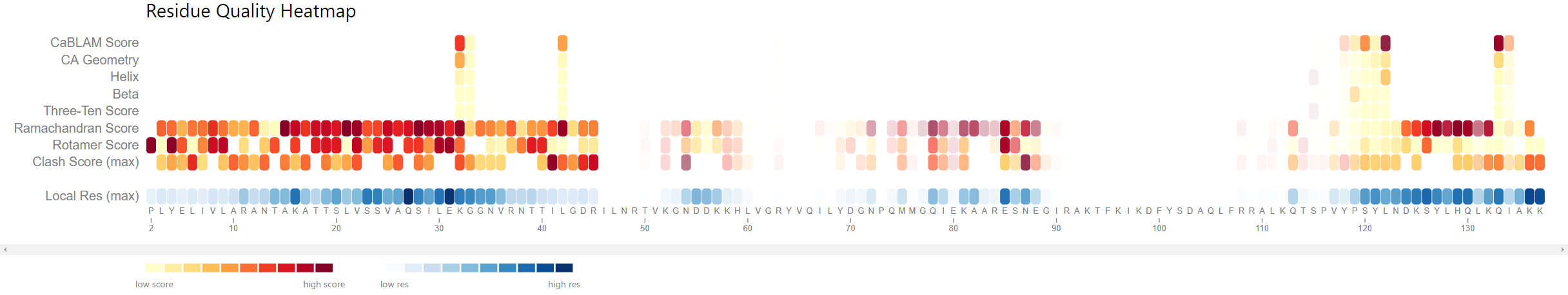 /content/publications/2023_falk_tobiasson_proteinmodelling.png